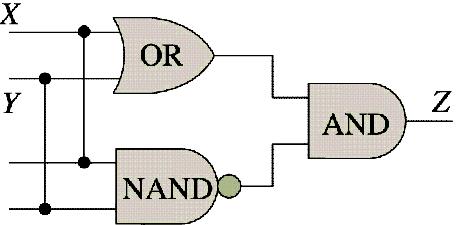 XOR (exclusive OR) Gate Common combinations of logic circuits are often provided in a single