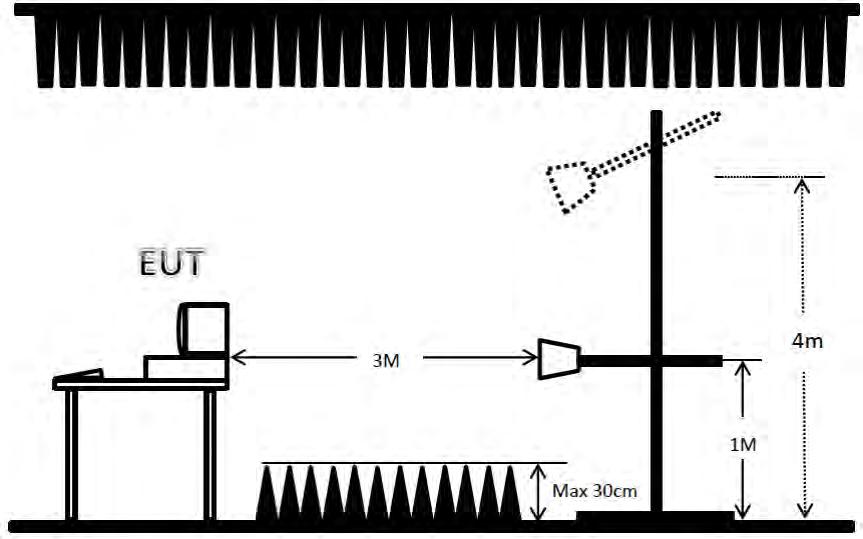 6.2 Typical Test Setup Layout of Radiated Emission < Below 1GHz > Antenna Equipment under Test 10m Test
