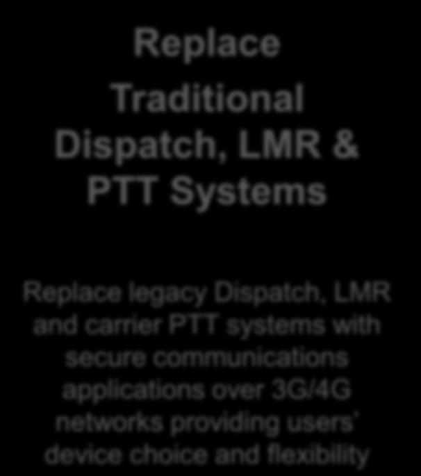 THE THREE PILLARS OF WAVE Connect LMR Radio Systems Extend