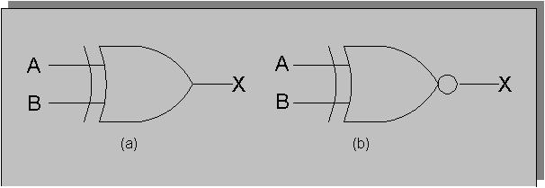Logic Gate Example: XOR Input Input Output A B X 0 0 0 0 1 1 1 0 1 1 1 0 Question: What common