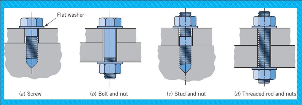 certain applications), and 3 Fasteners a Threaded Fastener similar to a nut and bolt which joins a number of