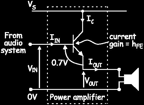 The output current, I OUT, is roughly equal to I C and so I OUT h FE x I IN As a result, P OUT h FE x P IN and so the emitter follower is a power amplifier. In the notes for section 5.