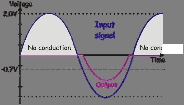 An alternative: If we replace the npn with a pnp transistor, the overall behaviour is unchanged except