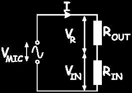 Since: V MIC = V IN + V R we need to make V R, the voltage drop across R OUT, much smaller than V IN. To do this, we make R IN much bigger than R OUT.