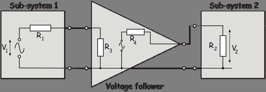 The next diagram illustrates a situation where a voltage follower is required. The input resistance, R 2, of sub-system 2 is not a lot bigger than the output resistance, R 1, of sub-system 1.