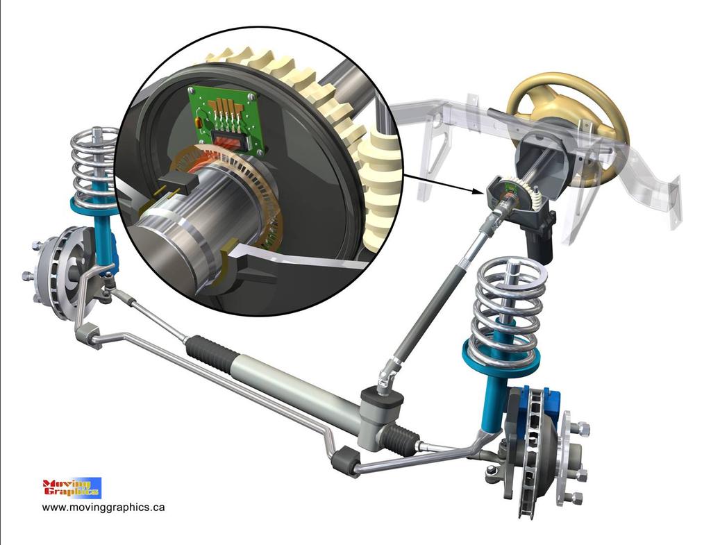 A detailed examination of steering wheel angle measurement reveals that until recently this was considered a non-safety critical application.