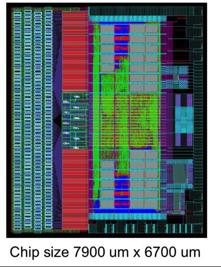 ATLAS strip detector upgrade for the HL-LHC Module 1 Bus TTC/DATA /DCS Bus Module 2 Module 13 TTC DCS Data Interlock/DCS HV Mux Fiber Vlink DCS GBT EOS 5.