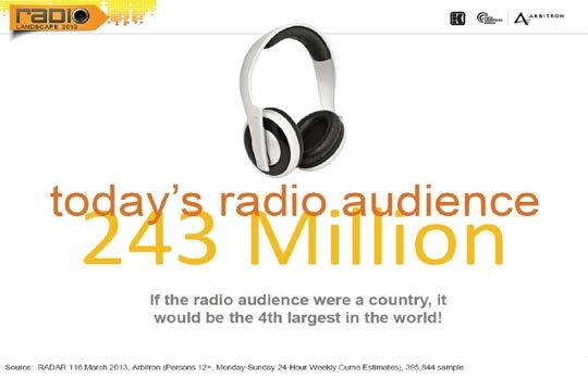 to 36% Online Radio Beats