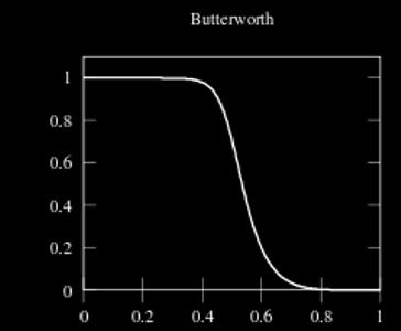International Journal of Science, Engineering and Technology Research (IJSETR), Volume 4, Issue 2, December 25 () Butterworth filter :Butterworth method for analog filter design plays a very