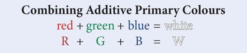 Additive Primary Colours When the three additive primary colours (red, green, and blue) are shone together on a reflective screen, white light is