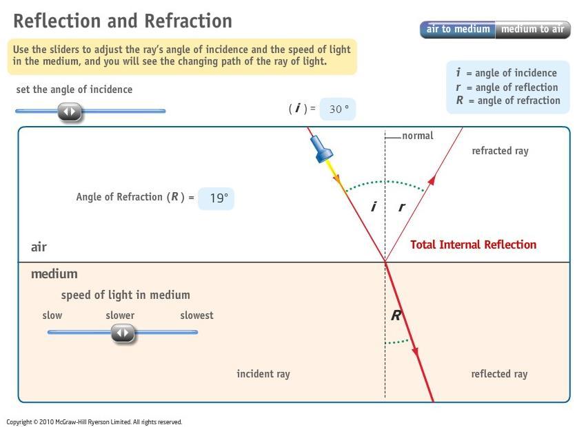 Reviewing Refraction and Reflection Click the