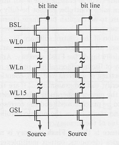 NAND Flash Memory Architecture For each bit line, 16 or 32 cells are connected, with one select transistor at each end of the bit line.