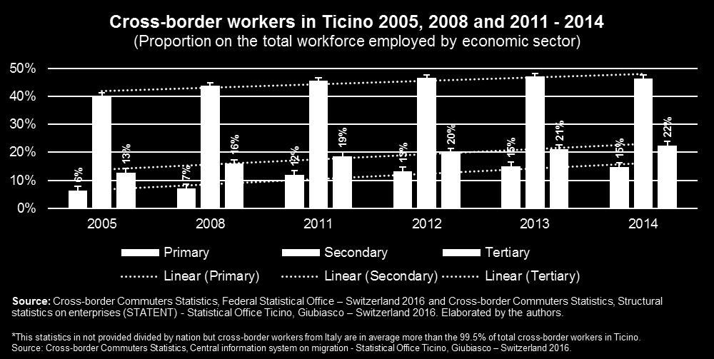 Cross-border workers