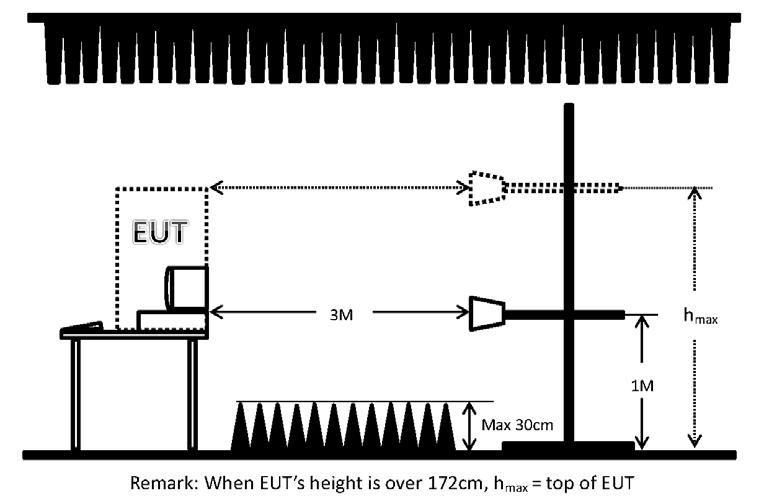 6.3. Typical Test Setup Layout of Radiated Emissions For Below 1GHz Antenna Equipment under Test Test