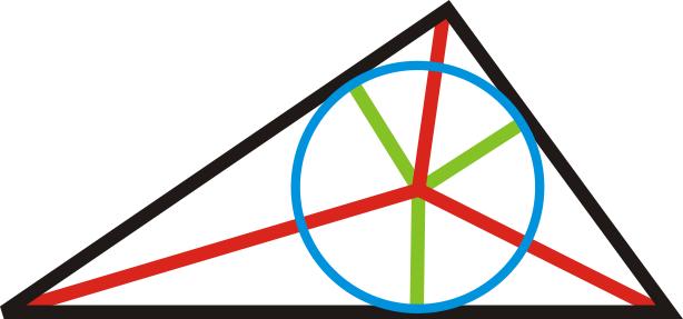 The incenter is on all three angle bisectors, so the incenter is equidistant from all three sides of the triangle.