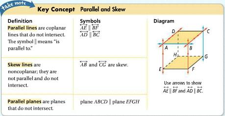 Section 3.1 Lines and Angles Not all lines and not all planes intersect.