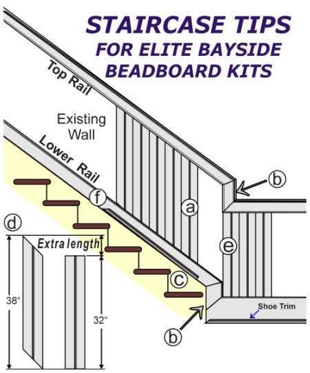 Installing Elite Bayside Beadboard up a set of stairs and getting that
