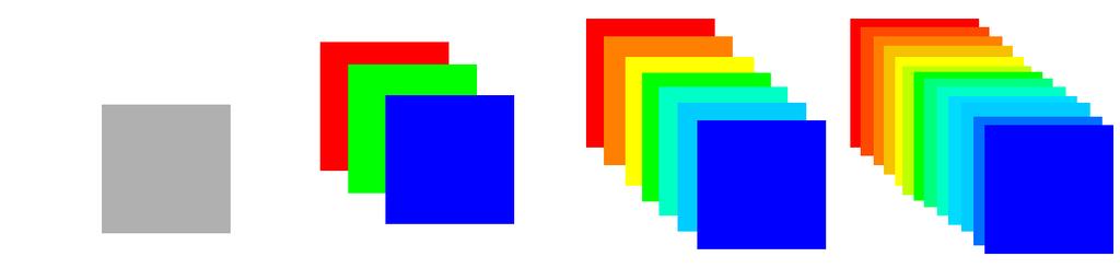 Spectral Imaging Basics - Overview Monochrome RGB Multispectral Hyperspectral Spectroscopy Spatial