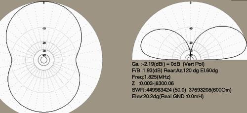 Front Back 20m 40m 80m 160m Fig.7 Dipole array. Impact from TX Vertical GP. Front Back 0m 20m Fig.