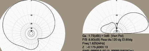 Vertical Horizontal Dipole 20 m 0 m 40 m 20m 80m 40m 160m 80m Fig.9 Dipole array. Impact from side location of the TX antenna. 3.