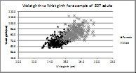 To plot the scatter diagram Waist girth vs Wrist girth for a sample of 507 American adults who are physically active, split by gender In the worksheet WaistWristGirth: Sort the data according to