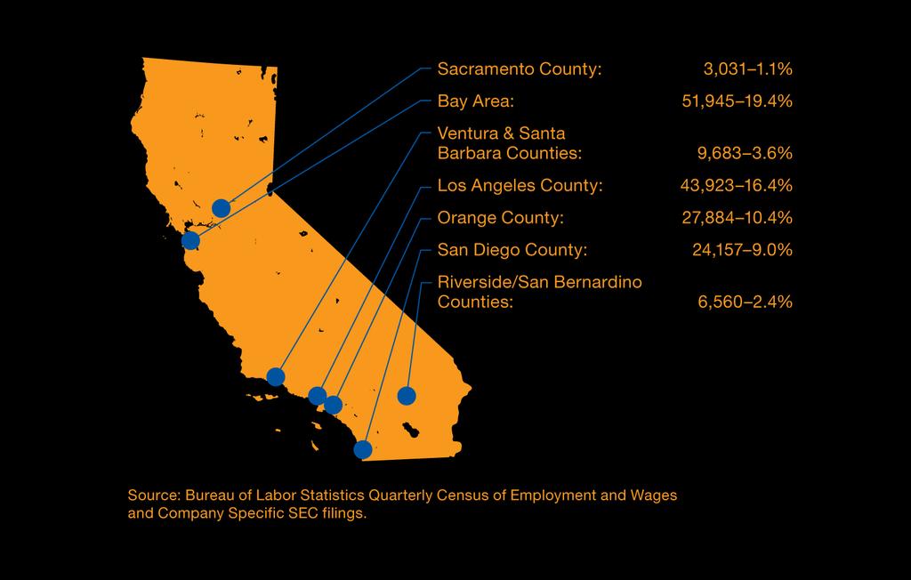 The biomedical industry supports more than one million direct and indirect jobs in California.