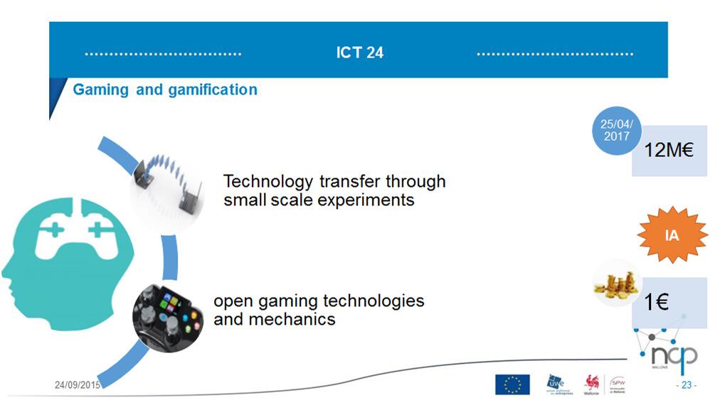 Specific Challenge: The software games business is growing fast. Its technological and methodological underpinnings have been laid down in years of research and development.