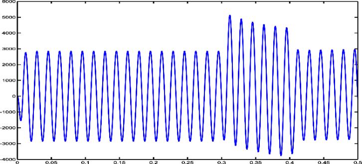 phse short circuit level t se voltge Source X/R rtio 7 - Trnsmission line Line Length(L), 00 Km T.L.=T.L.2= T.L.3 Positive sequence 0.065 Ω/ Km resistnce Zero sequence resistnce 0.
