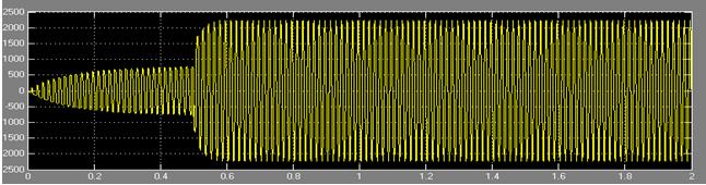 line 55 kv AC frequency 50 Hz Triplen harmonic voltage 15% Number of cells per
