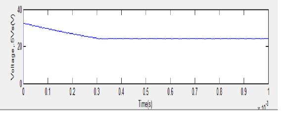 Fig 14: voltage across capacitor