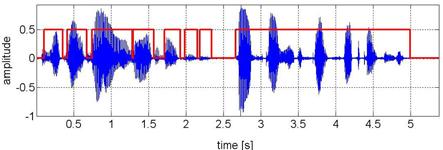 ness, speech continuity, background noise and accent. Both male speech and female speech in Czech language were used for the experiments. Fig.