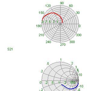 a two port network for finding angle and magnitude of s parameters. Figure 8 smith chart of s and s of ac analysis [5]. Figure 6.b.