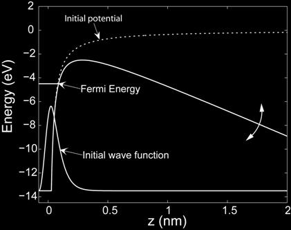 kinetic energy = Fermi energy.