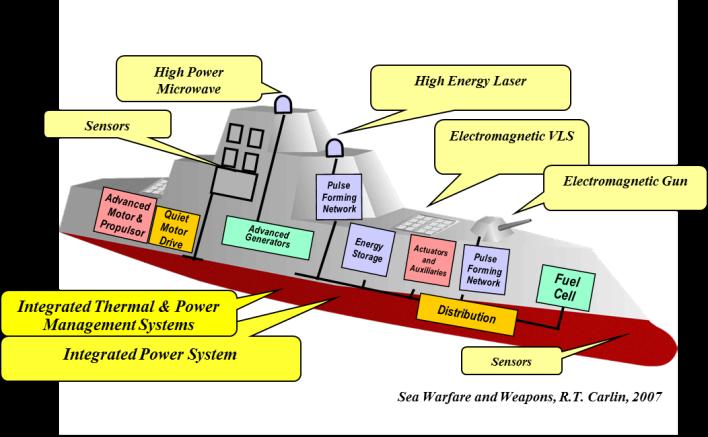 Smart Ship System Design (S3D) Early-stage tool for the design, simulation and analysis of ship systems.