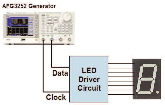 Figure 15. Measurement setup for I2C controlled LED-driver. Figure 16. ArbExpress marker pane with I2C clock and data signal.