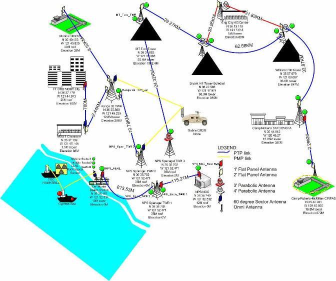 Approach Since the beginning of 2004 the group of Naval Postgraduate School researchers together with their sponsors started to put together Tactical Network Topology (TNT) testbed to address the