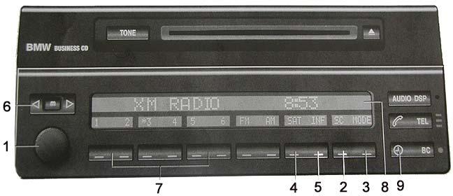 XM Satellite Mode features at a glance (5-Series and X5) 1 On/Off Volume 4 SAT 7 Channel Preset keys Control 2 SC Scan Category Satellite radio band selection Store/recall channel 3 MODE 5