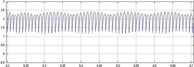BLDC Motor Drive with Power Factor Correction 19 Fig. 15 Simulation result of speed Fig. 16 Simulation result of torque of BLDC motor with PFC at starting Fig.