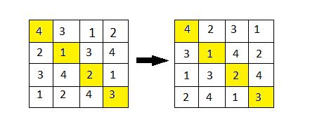 Puskar: An Exploration of the Minimum Clue Sudoku Problem We notice that this works similarly if we took each column in G 1 and made it into a corresponding row in G 2.