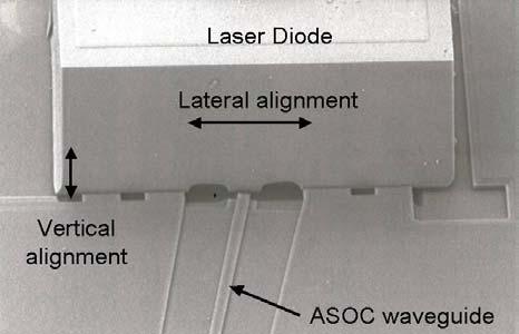removing low tolerance layers from the laser and accurate etching in Si of mounting shelf Alignment marks aim to