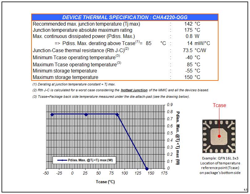Device thermal performance All the figures given in this section are obtained assuming that the QFN device is cooled down only by conduction through the package thermal pad (no convection mode