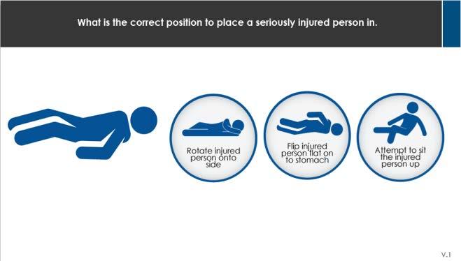 We discussed the importance of moving an unconscious person to the recovery position. Select the best position for the unconscious person in the following scenario.
