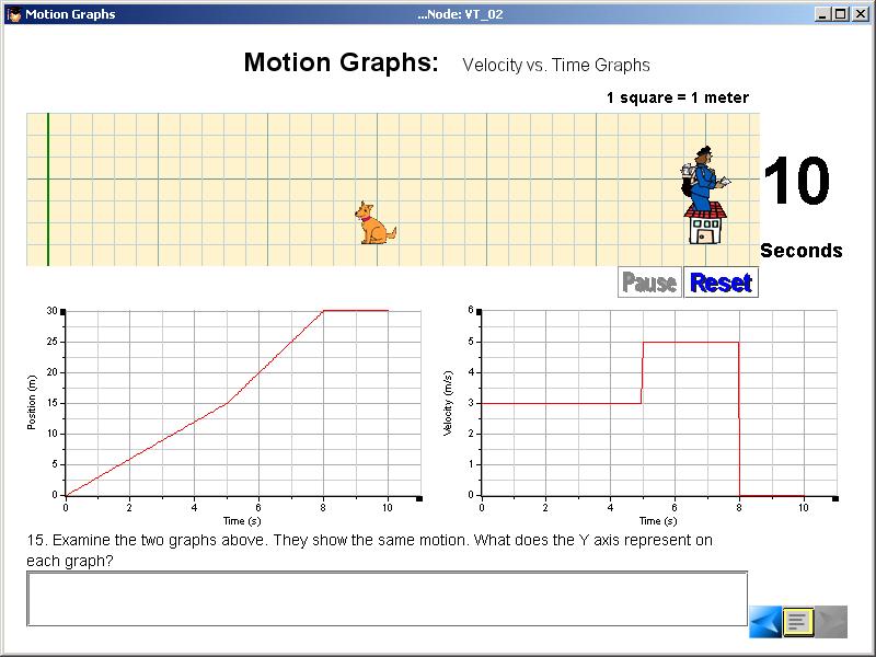 Comparing the Position and Velocity graphs Graphical