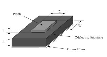 which has a ground plane on the bottom of it. It is illustrated below in figure 1.