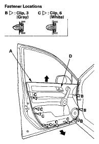 Fig. 8: Identifying Door Cover Hook And Screw 7. Remove the mirror mount cover (see step 2 on POWER MIRROR REPLACEMENT ). 8. Remove the door panel (A) with as little bending as possible to avoid creasing or breaking it.