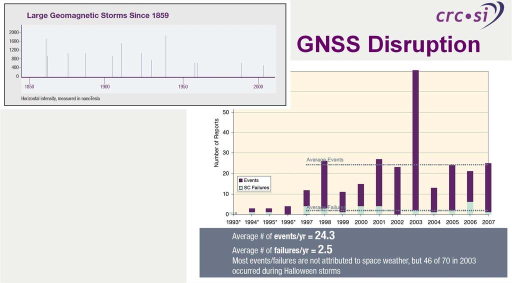 GNSS Disruption Source: lasp.colorado.