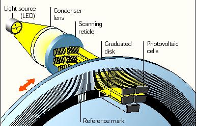 Force-Torque sensors Visual Sensors Infrared Range Sensors CCD Camera