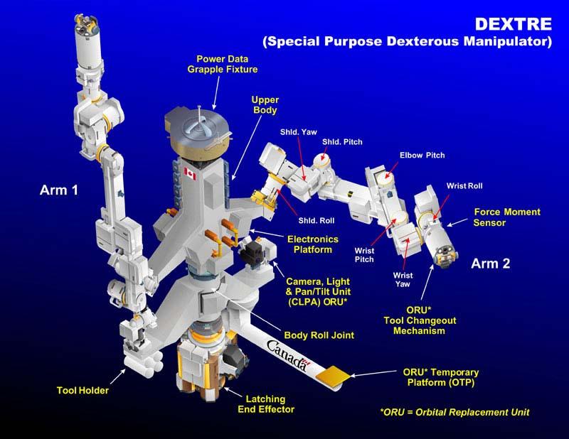 Robotic Applications Space Robotics: Special Purpose Dexterous