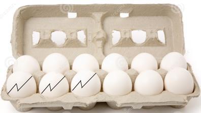 Selections from Two (or more) Subgroups Cracked Eggs A carton contains 12 eggs, 3 of which are cracked.