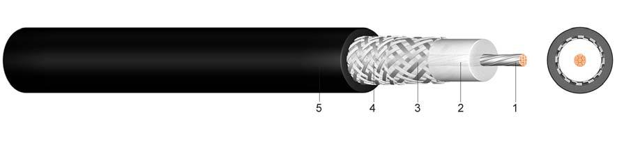 RG 214 U Application: Coaxial Cable 50 Ohm For indoor installation as well as in industrial areas in conduits and cable ducts, for transmission of high frequency signals and power. Construction: 1.